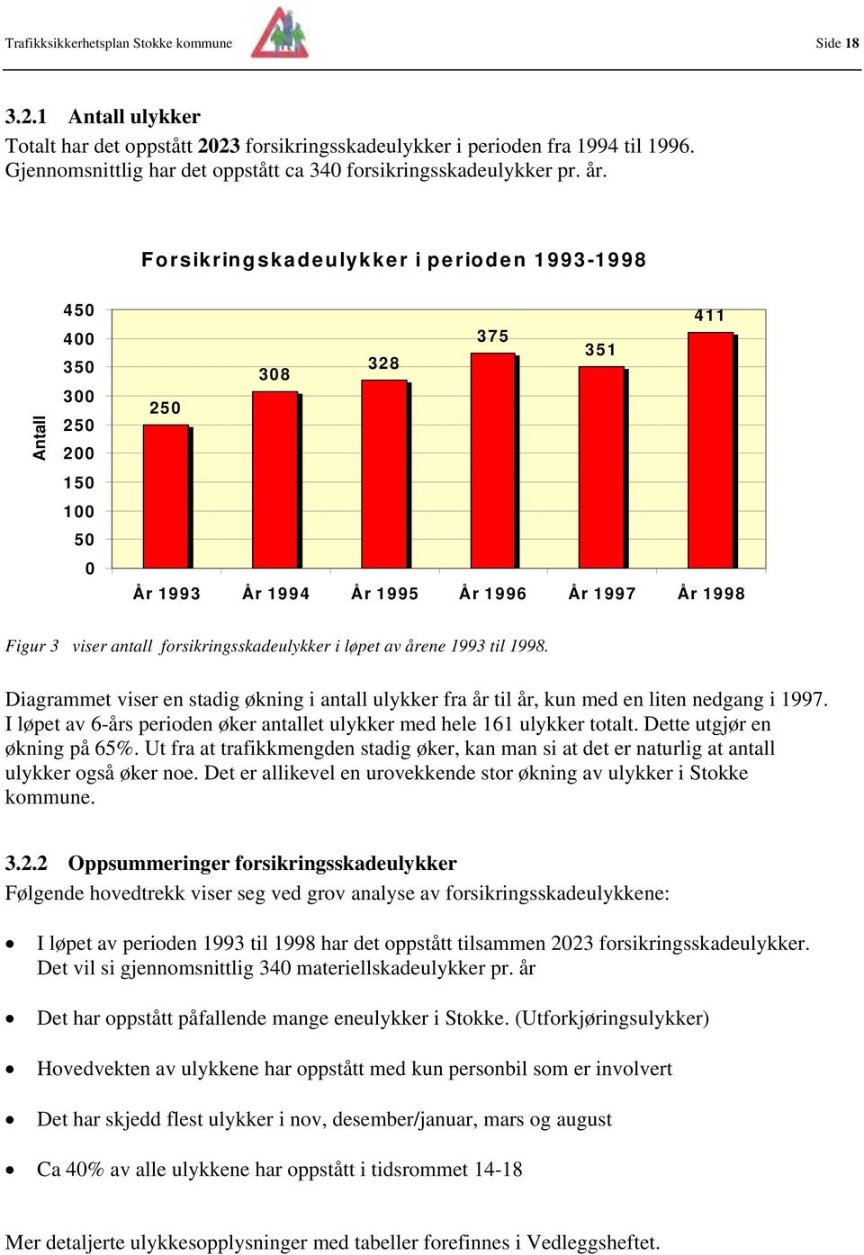 Forsikringskadeulykker i perioden 1993-1998 Antall 450 400 350 300 250 200 150 100 50 0 411 375 328 308 351 250 År 1993 År 1994 År 1995 År 1996 År 1997 År 1998 Figur 3 viser antall