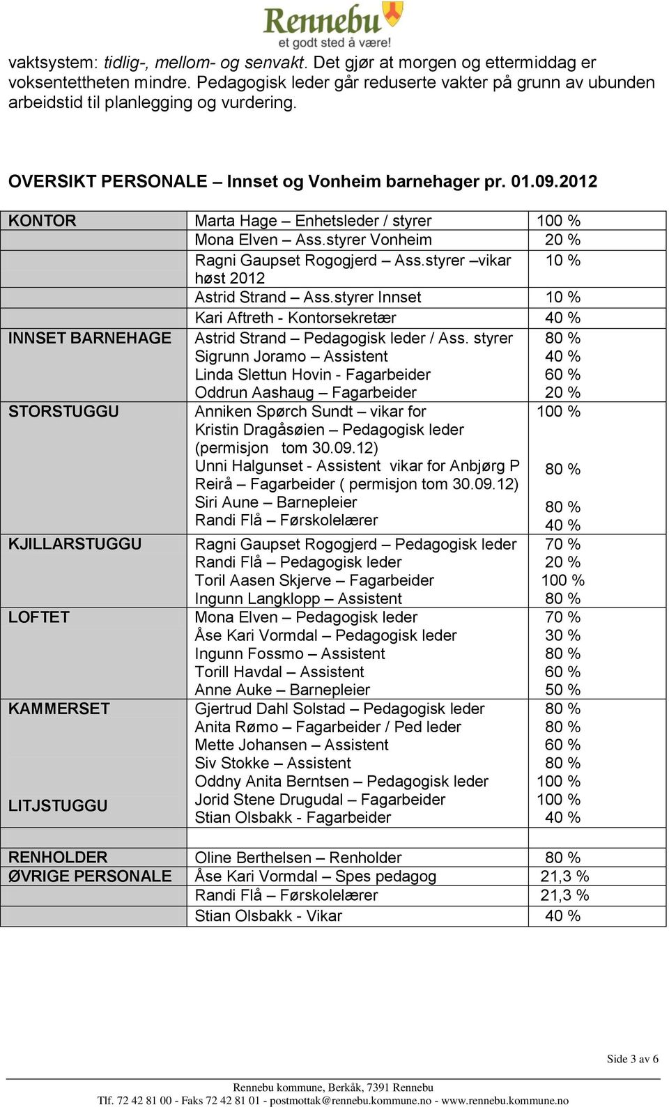 styrer vikar 10 % høst 2012 Astrid Strand Ass.styrer Innset 10 % Kari Aftreth - Kontorsekretær 40 % INNSET BARNEHAGE Astrid Strand Pedagogisk leder / Ass.