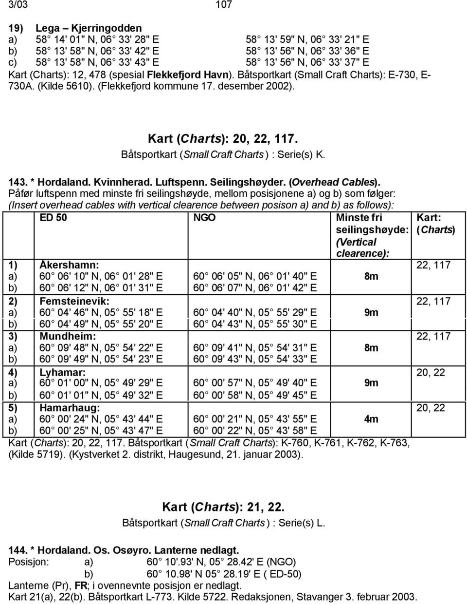 Båtsportkart (Small Craft Charts ) : Serie(s) K. 143. * Hordaland. Kvinnherad. Luftspenn. Seilingshøyder. (Overhead Cables).