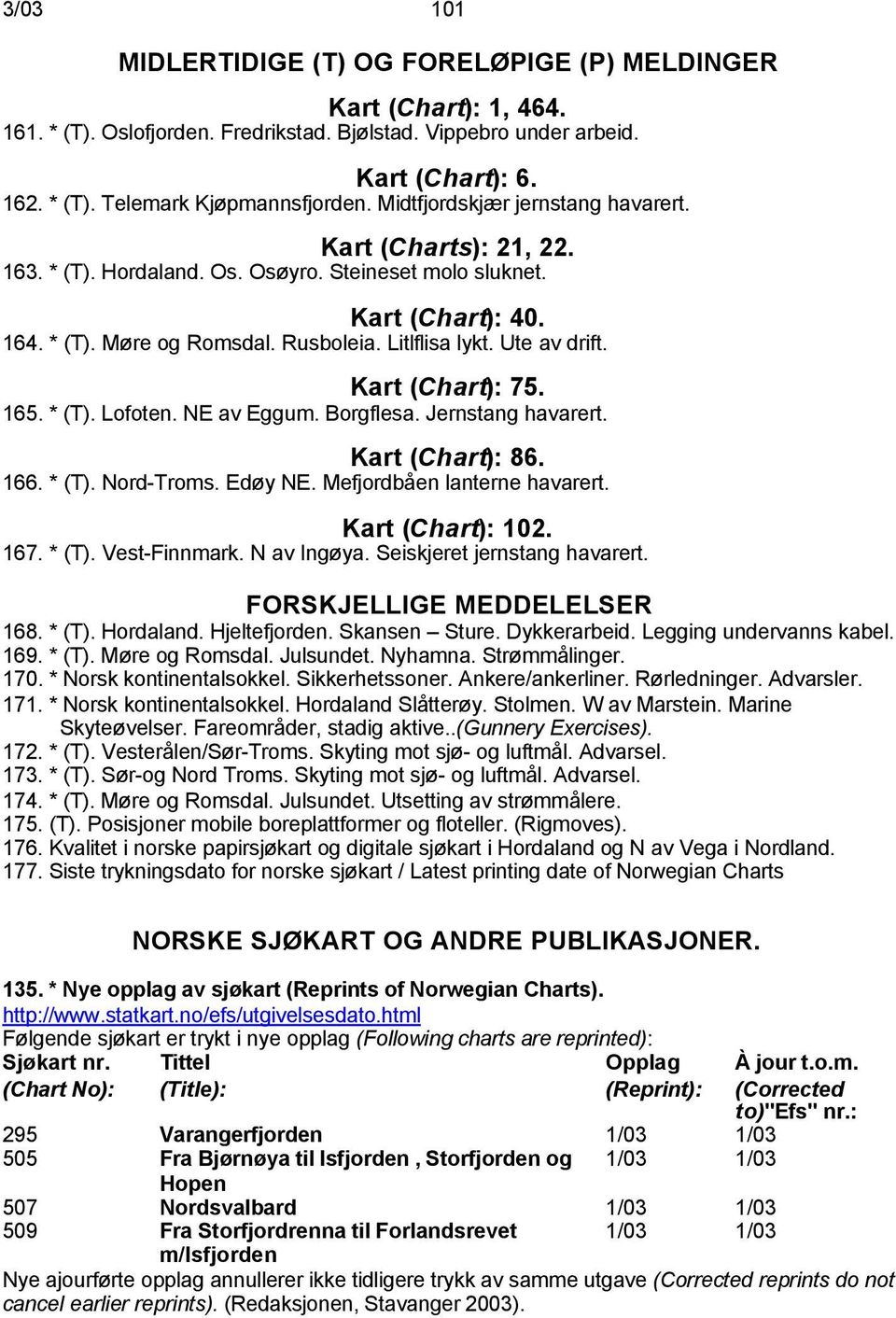 Ute av drift. Kart (Chart): 75. 165. * (T). Lofoten. NE av Eggum. Borgflesa. Jernstang havarert. Kart (Chart): 86. 166. * (T). Nord-Troms. Edøy NE. Mefjordbåen lanterne havarert. Kart (Chart): 102.