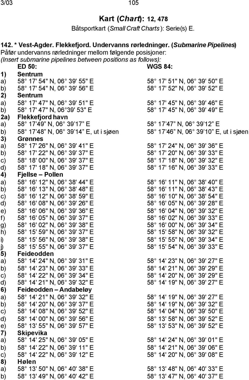 17' 51" N, 06 39' 50" E b) 58 17' 54" N, 06 39' 56" E 58 17' 52" N, 06 39' 52" E 2) Sentrum a) 58 17' 47" N, 06 39' 51" E 58 17' 45" N, 06 39' 46" E b) 58 17' 47" N, 06 39' 53" E 58 17' 45" N, 06 39'