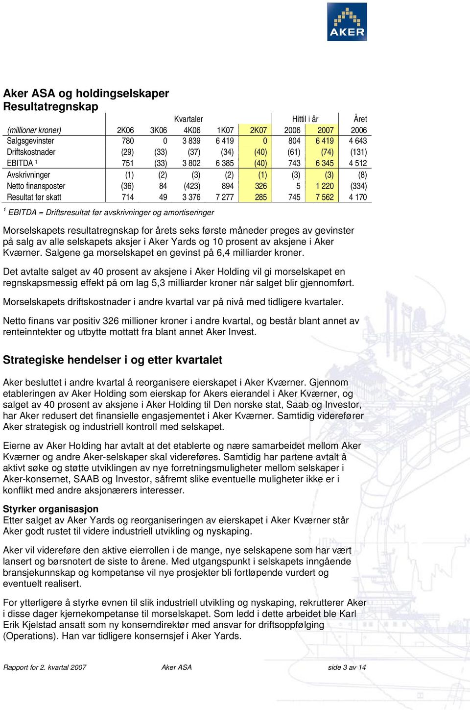 Resultat før skatt 714 49 3 376 7 277 285 745 7 562 4 170 1 EBITDA = Driftsresultat før avskrivninger og amortiseringer Morselskapets resultatregnskap for årets seks første måneder preges av