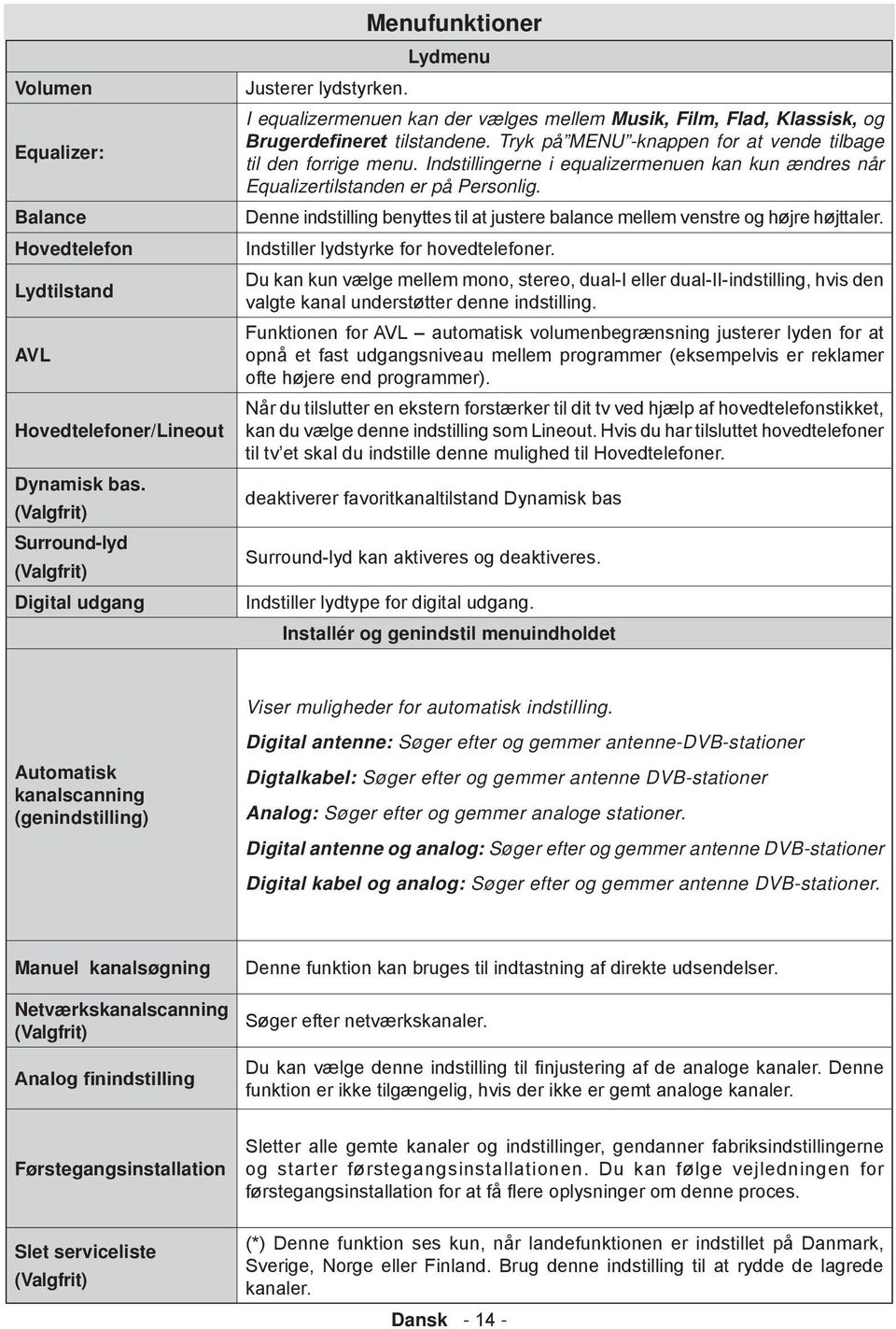 Indstillingerne i equalizermenuen kan kun жndres nеr Equalizertilstanden er pе Personlig. Denne indstilling benyttes til at justere balance mellem venstre og hшjre hшjttaler.