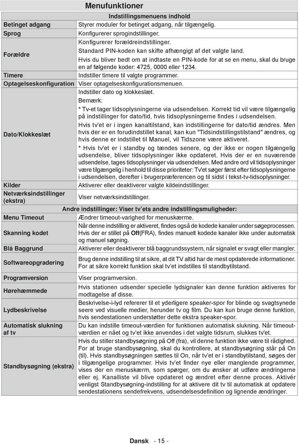 Timere Indstiller timere til valgte programmer. Optagelseskonfiguration Viser optagelseskonfigurationsmenuen. Indstiller dato og klokkeslжt. Bemжrk: * Tv-et tager tidsoplysningerne via udsendelsen.