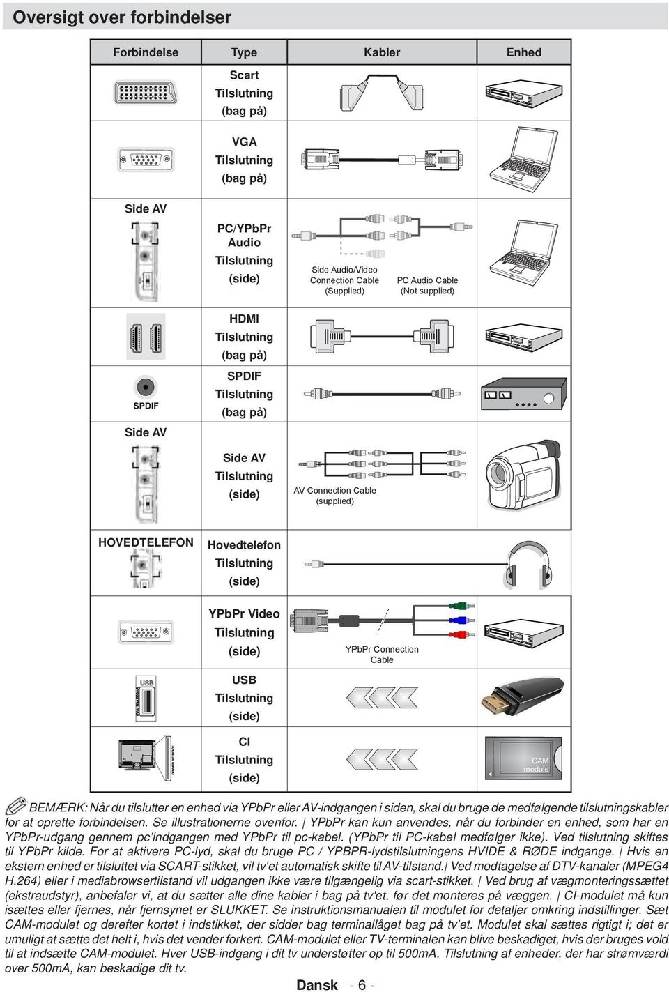 YPbPr Video Tilslutning (side) USB Tilslutning (side) YPbPr Connection Cable CI Tilslutning (side) BEMЖRK: Nеr du tilslutter en enhed via YPbPr eller AV-indgangen i siden, skal du bruge de