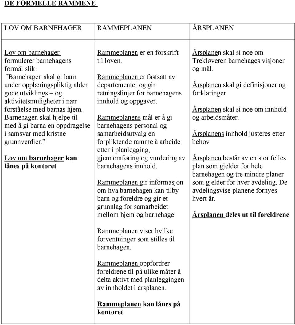 Lov om barnehager kan lånes på kontoret Rammeplanen er en forskrift til loven. Rammeplanen er fastsatt av departementet og gir retningslinjer for barnehagens innhold og oppgaver.