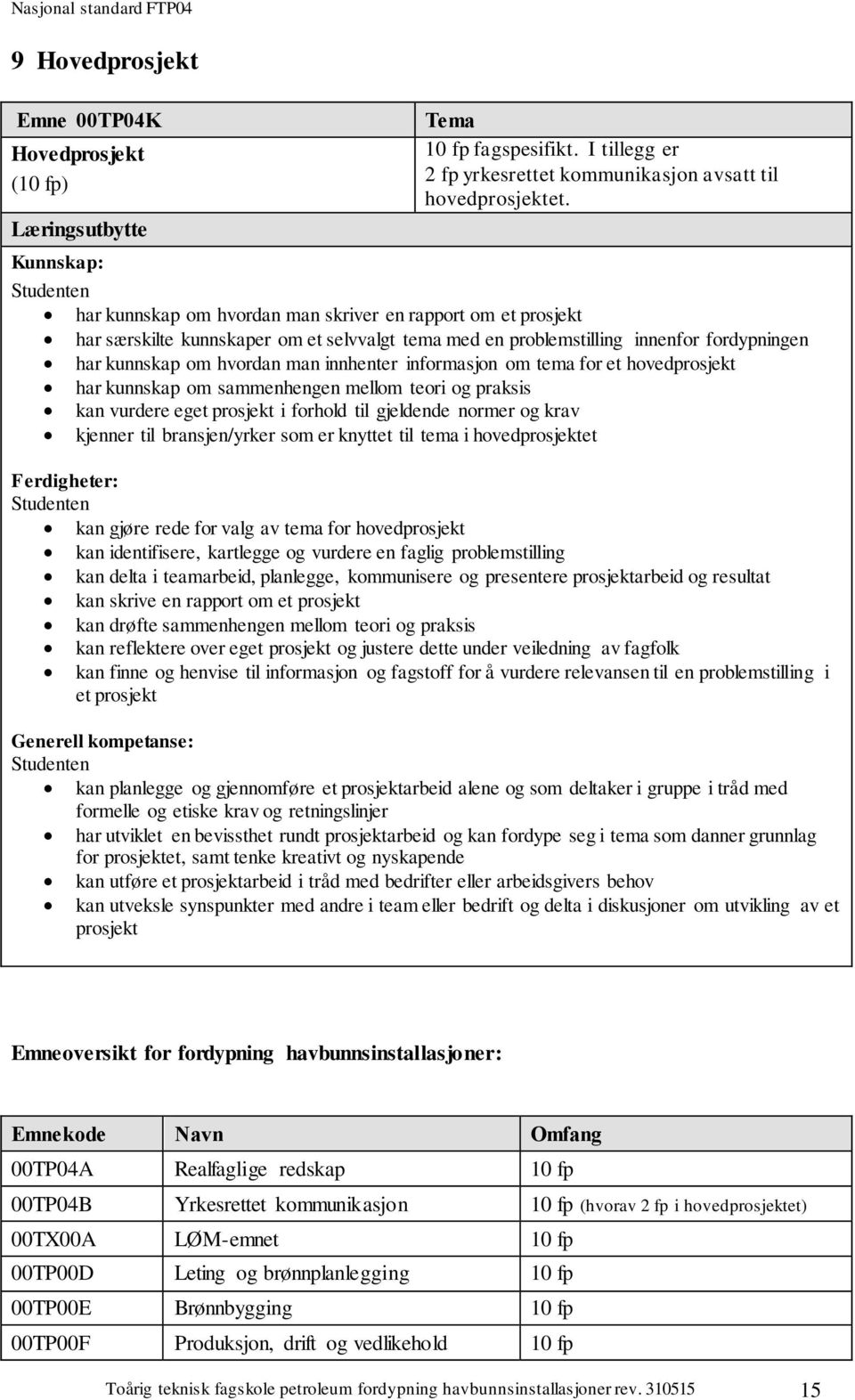 innhenter informasjon om tema for et hovedprosjekt har kunnskap om sammenhengen mellom teori og praksis kan vurdere eget prosjekt i forhold til gjeldende normer og krav kjenner til bransjen/yrker som