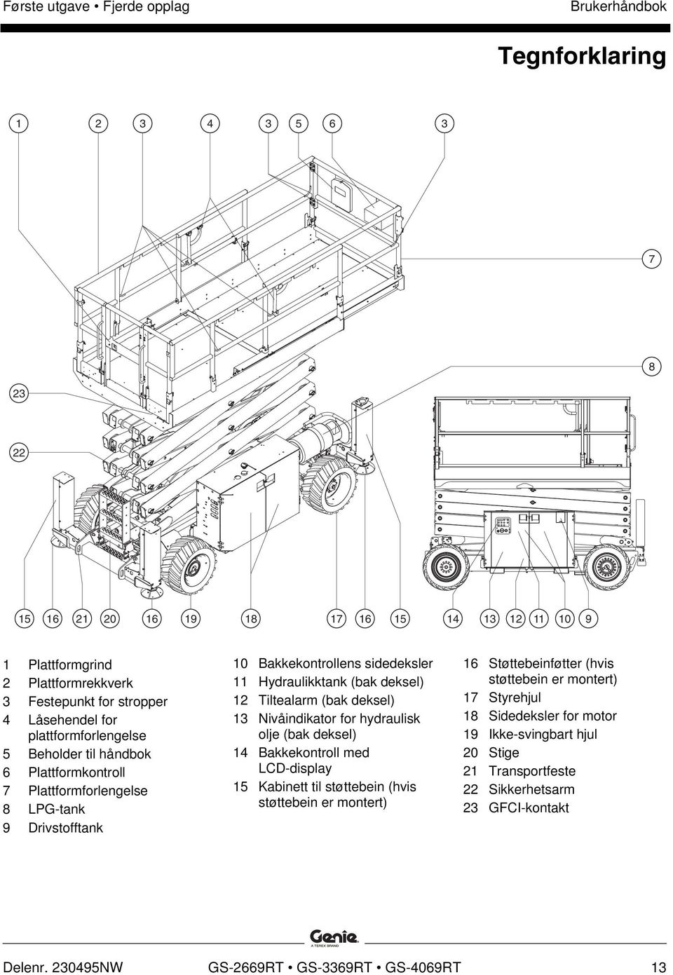 Tiltealarm (bak deksel) 13 Nivåindikator for hydraulisk olje (bak deksel) 14 Bakkekontroll med LCD-display 15 Kabinett til støttebein (hvis støttebein er montert) 16 Støttebeinføtter