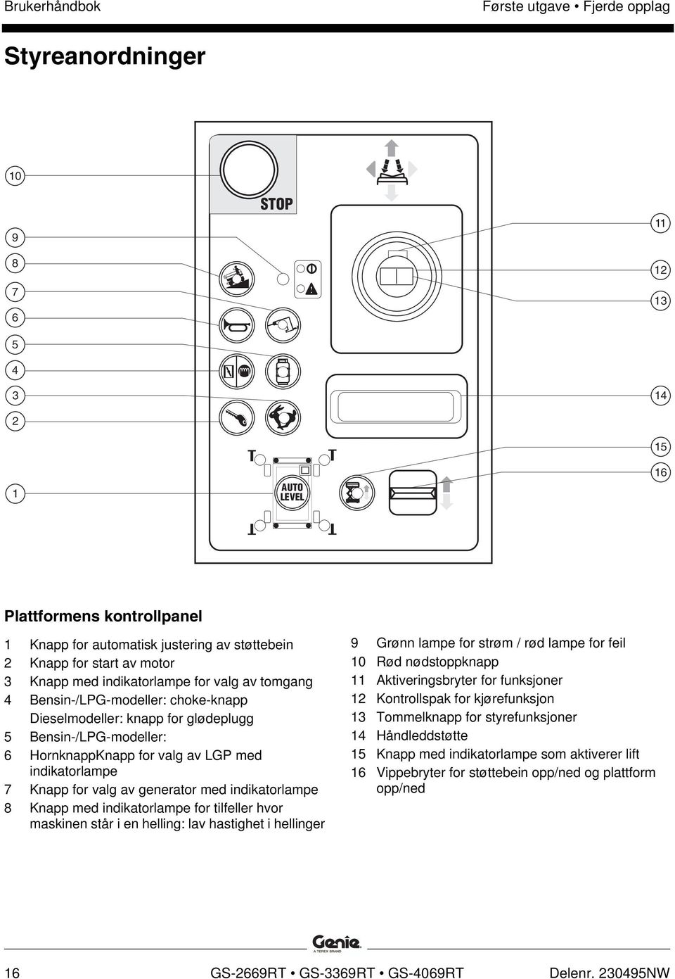 med indikatorlampe 8 Knapp med indikatorlampe for tilfeller hvor maskinen står i en helling: lav hastighet i hellinger 9 Grønn lampe for strøm / rød lampe for feil 10 Rød nødstoppknapp 11