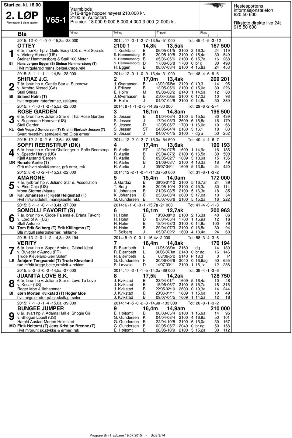 Eggen // // // // //,a,a,a br g,a :,a :,a Tot: SHIRAZ.C.,m,ak år, brun hp v. Gentle Star e. Suncrown v. Armbro issed (CA) Stall Shiraz Erland Holm (T) hvit m/grønn ruter/ermstr, reklame. Øveraasen.