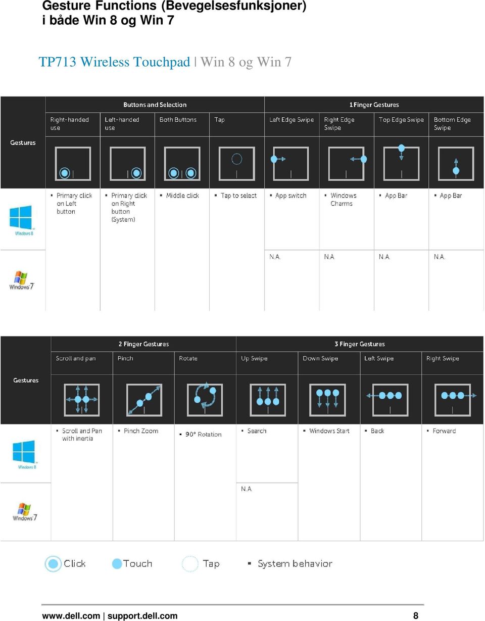 8 og Win 7 TP713 Wireless