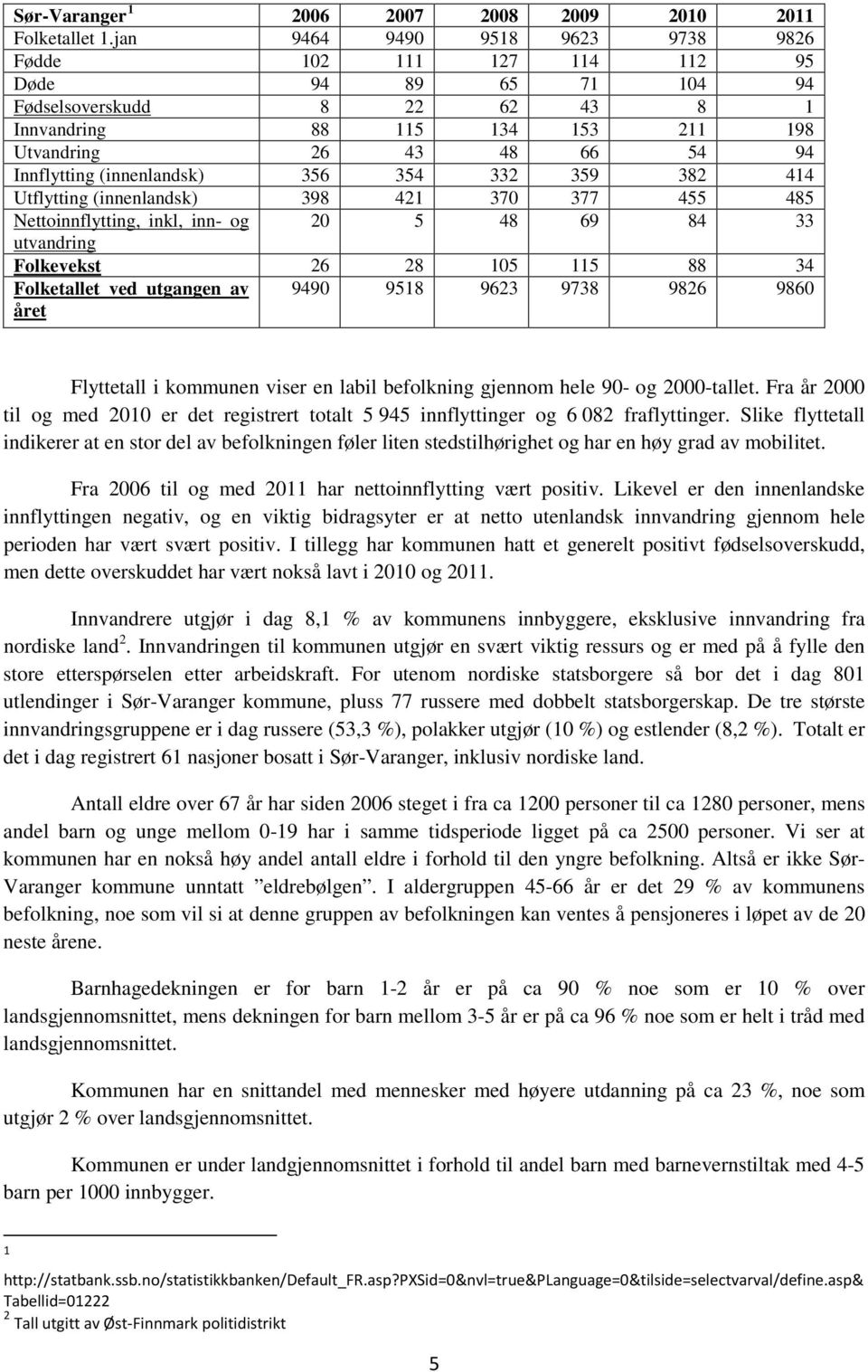 (innenldsk) 356 354 332 359 382 414 Utflytting (innenldsk) 398 421 370 377 455 485 Nettoinnflytting, inkl, inn- og 20 5 48 69 84 33 utvdring Folkevekst 26 28 105 115 88 34 Folketallet ved utggen av