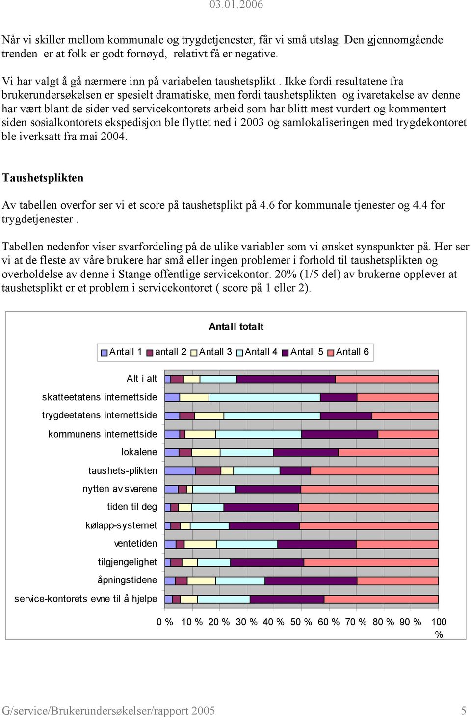 Ikke fordi resultatene fra brukerundersøkelsen er spesielt dramatiske, men fordi taushetsplikten og ivaretakelse av denne har vært blant de sider ved servicekontorets arbeid som har blitt mest