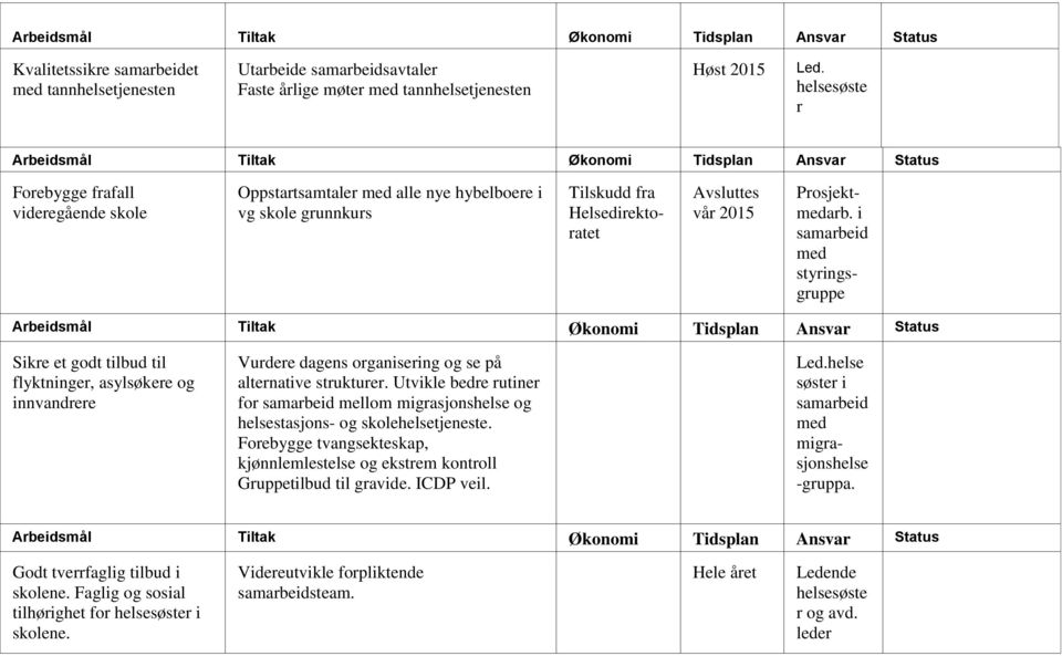 i styringsgruppe Sikre et godt tilbud til flyktninger, asylsøkere og innvandrere Vurdere dagens organisering og se på alternative strukturer.