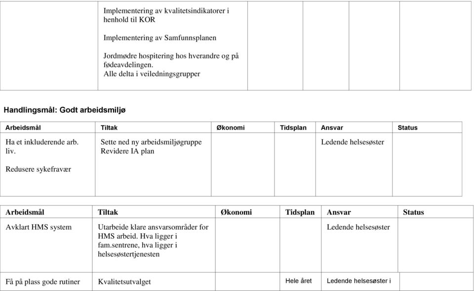 Redusere sykefravær Sette ned ny arbeidsmiljøgruppe Revidere IA plan Ledende helsesøster Avklart HMS system Utarbeide klare