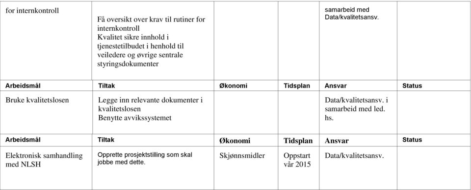 Bruke kvalitetslosen Legge inn relevante dokumenter i kvalitetslosen Benytte avvikssystemet Data/kvalitetsansv.