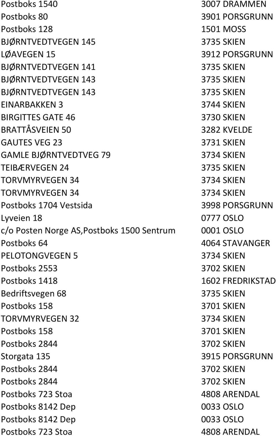 Postboks 1418 Bedriftsvegen 68 TORVMYRVEGEN 32 Postboks 2844 Storgata 135 Postboks 2844 Postboks 2844 Postboks 723 Stoa Postboks 8142 Dep Postboks 8142 Dep Postboks 723 Stoa 3007 DRAMMEN 1501