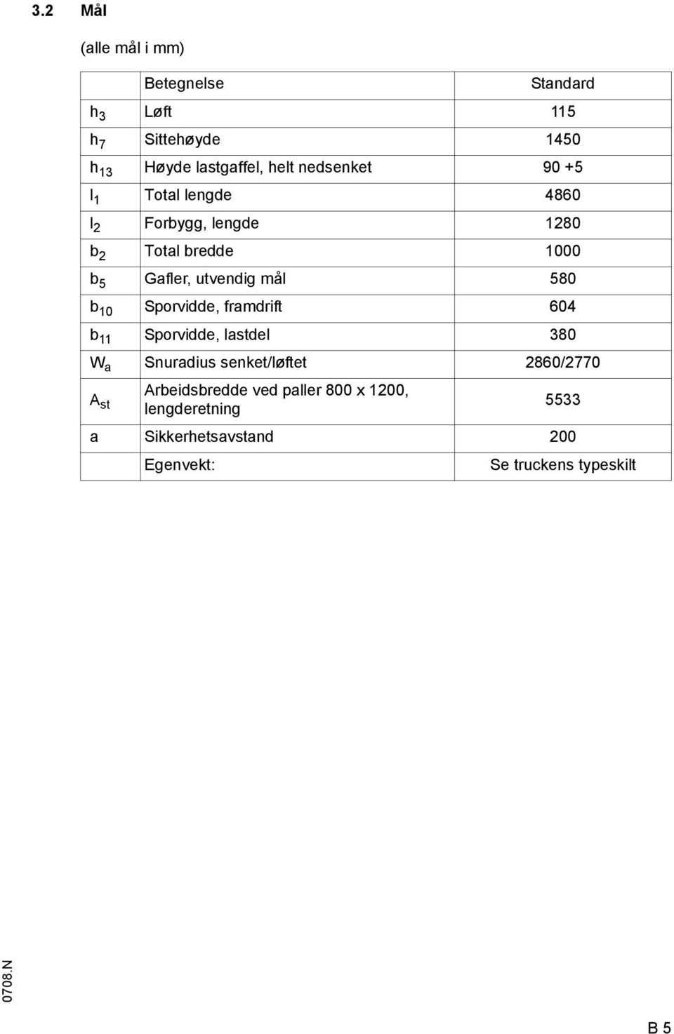 580 b 10 Sporvidde, framdrift 604 b 11 Sporvidde, lastdel 380 W a Snuradius senket/løftet 2860/2770