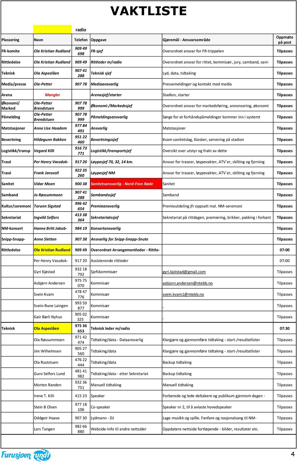 Pressemeldinger og kontakt med media Arena Mangler Arenasjef/starter Stadion, starter Økonomi/ Marked Påmelding Matstasjoner Bevertning Anne Lise Haadem Hildegunn Bakken Logistikk/transp Vegard Killi