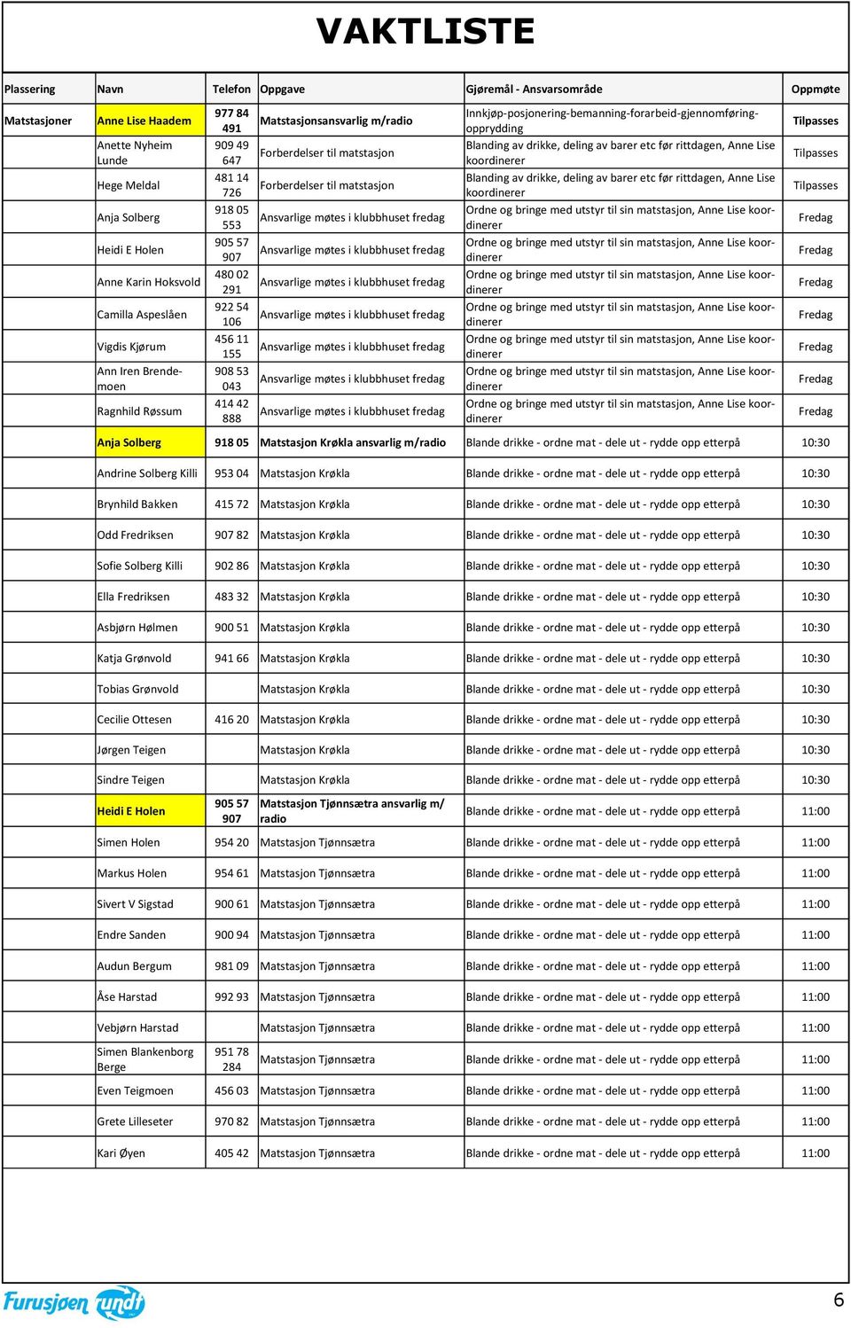 Iren Brendemoen 043 908 53 Ragnhild Røssum 414 42 888 Innkjøp-posjonering-bemanning-forarbeid-gjennomføringopprydding Blanding av drikke, deling av barer etc før rittdagen, Anne Lise koordinerer