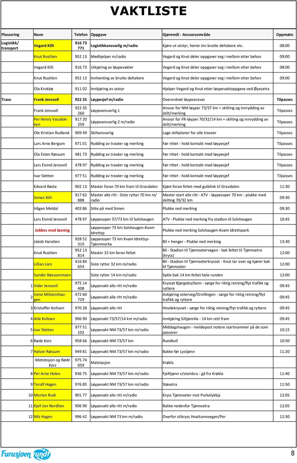 etter behov 08:00 Knut Rustlien 952 13 Innhenting av brutte deltakere Vegard og Knut deler oppgaver seg i mellom etter behov 09:00 Ola Krokbø 911 02 Innkjøring av utstyr Hjelper Vegard og Knut etter