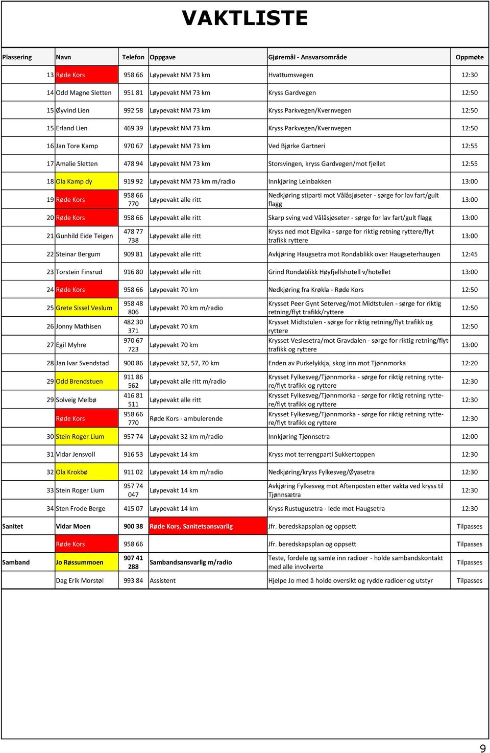 Ved Bjørke Gartneri 12:55 17 Amalie Sletten 478 94 Løypevakt NM 73 km Storsvingen, kryss Gardvegen/mot fjellet 12:55 18 Ola Kamp dy 919 92 Løypevakt NM 73 km m/radio Innkjøring Leinbakken 13:00 19