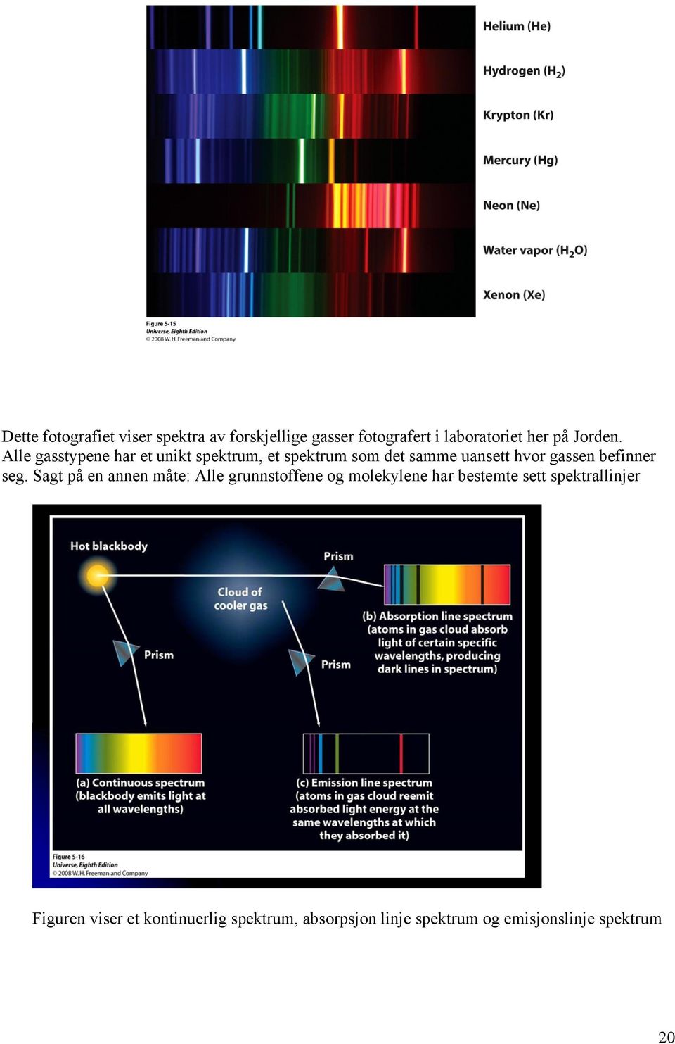 Alle gasstypene har et unikt spektrum, et spektrum som det samme uansett hvor gassen befinner