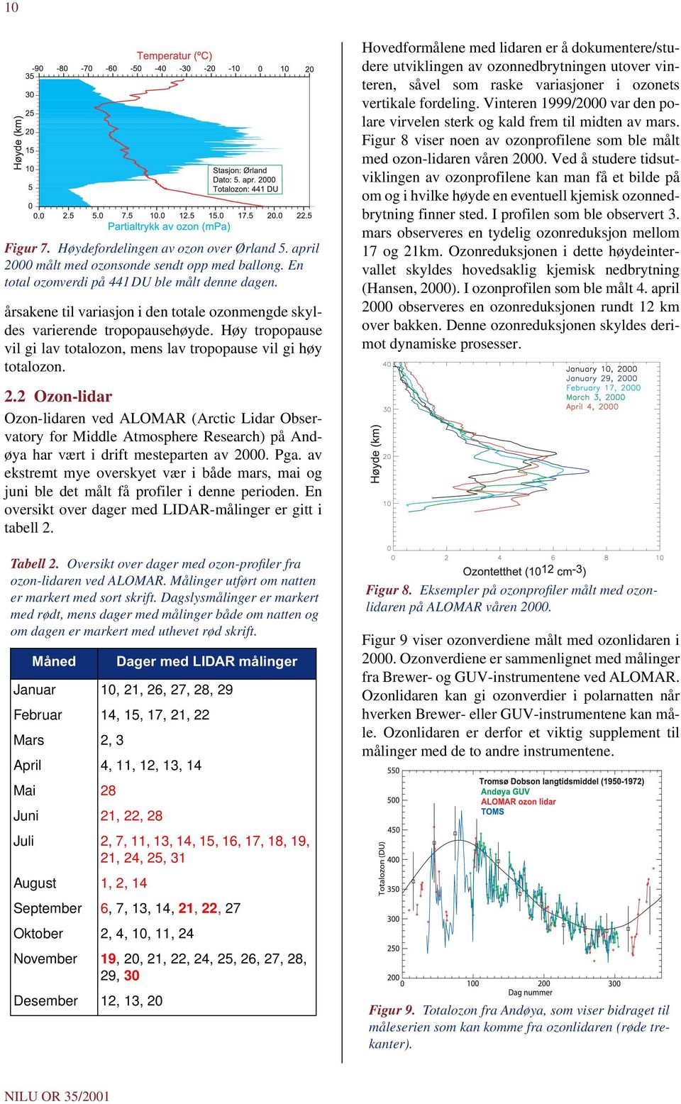 2 Ozon-lidar Ozon-lidaren ved ALOMAR (Arctic Lidar Observatory for Middle Atmosphere Research) på Andøya har vært i drift mesteparten av 2000. Pga.
