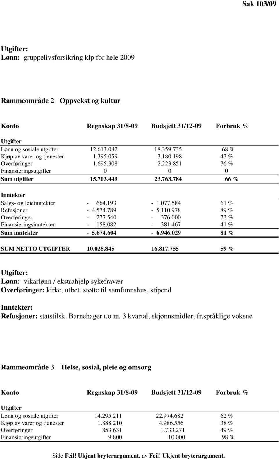 784 66 % Inntekter Salgs- og leieinntekter - 664.193-1.077.584 61 % Refusjoner - 4.574.789-5.110.978 89 % Overføringer - 277.540-376.000 73 % Finansieringsinntekter - 158.082-381.