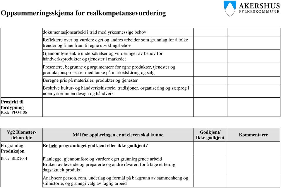 markedsføring og salg Beregne pris på materialer, produkter og tjenester Beskrive kultur- og håndverkshistorie, tradisjoner, organisering og særpreg i noen yrker innen design og håndverk Prosjekt til