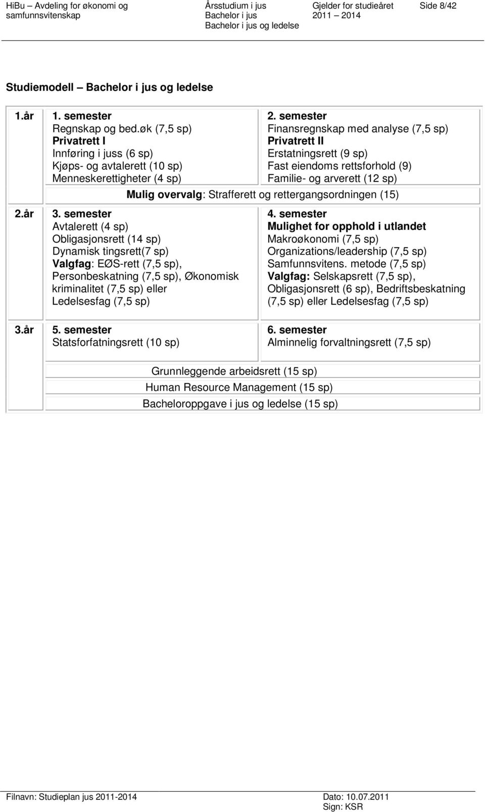 3. semester Avtalerett (4 sp) Obligasjonsrett (14 sp) Dynamisk tingsrett(7 sp) Valgfag: EØS-rett (7,5 sp), Personbeskatning (7,5 sp), Økonomisk kriminalitet (7,5 sp) eller Ledelsesfag (7,5 sp) 4.