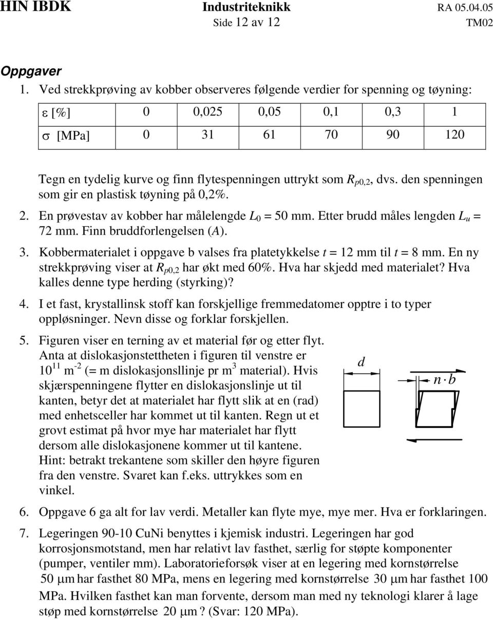 p0,2, dvs. den spenningen som gir en plastisk tøyning på 0,2%. 2. En prøvestav av kobber har målelengde L 0 = 50 mm. Etter brudd måles lengden L u = 72 mm. Finn bruddforlengelsen (A). 3.