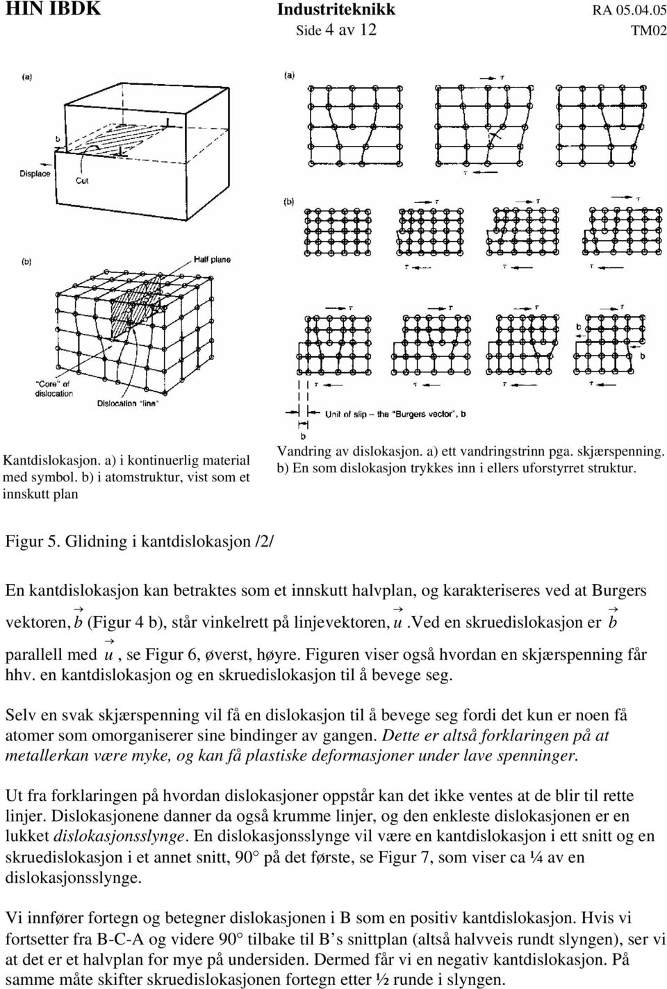 Glidning i kantdislokasjon /2/ En kantdislokasjon kan betraktes som et innskutt halvplan, og karakteriseres ved at Burgers vektoren, b (Figur 4 b), står vinkelrett på linjevektoren, u.