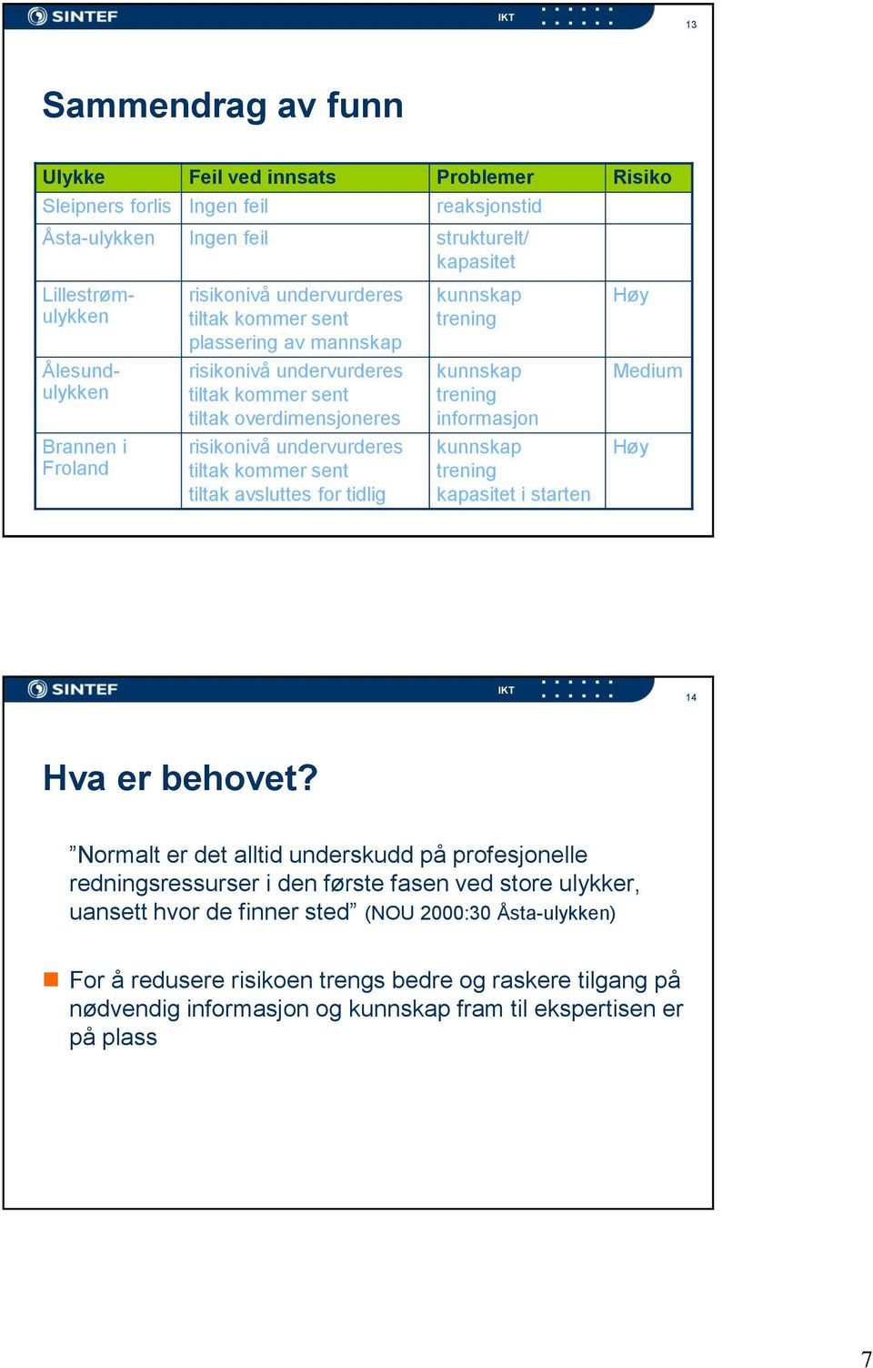 Froland risikonivå undervurderes tiltak kommer sent tiltak avsluttes for tidlig kunnskap trening kapasitet i starten Høy 14 Hva er behovet?