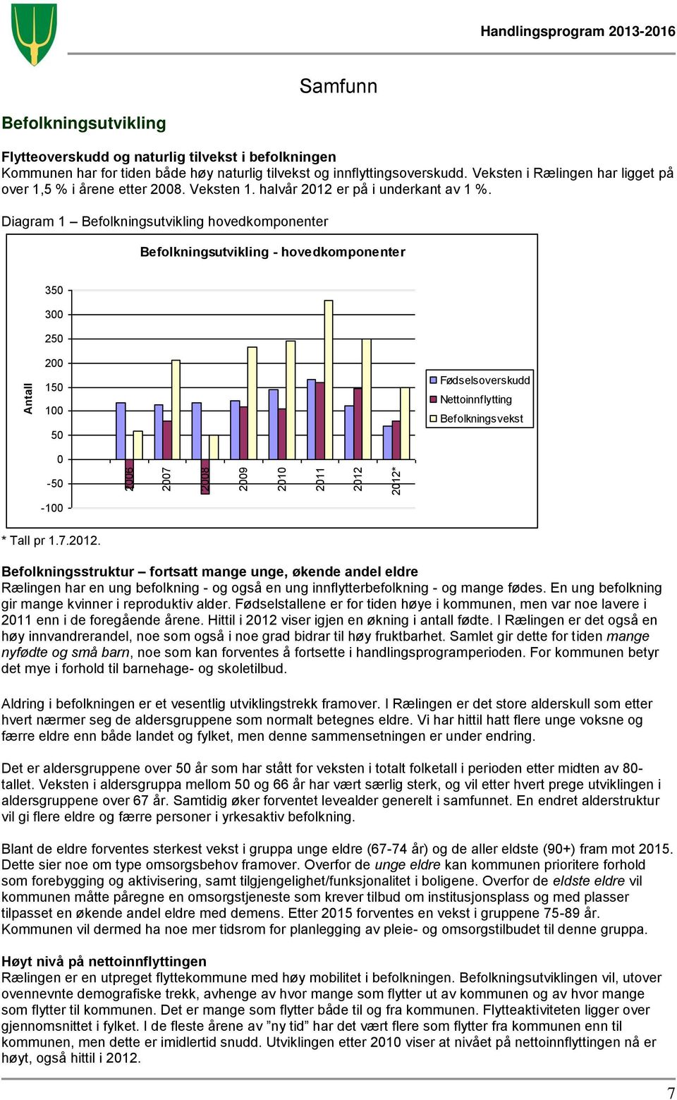 Diagram 1 Befolkningsutvikling hovedkomponenter Befolkningsutvikling - hovedkomponenter 350 300 250 200 150 100 50 0 Fødselsoverskudd Nettoinnflytting Befolkningsvekst -50-100 * Tall pr 1.7.2012.