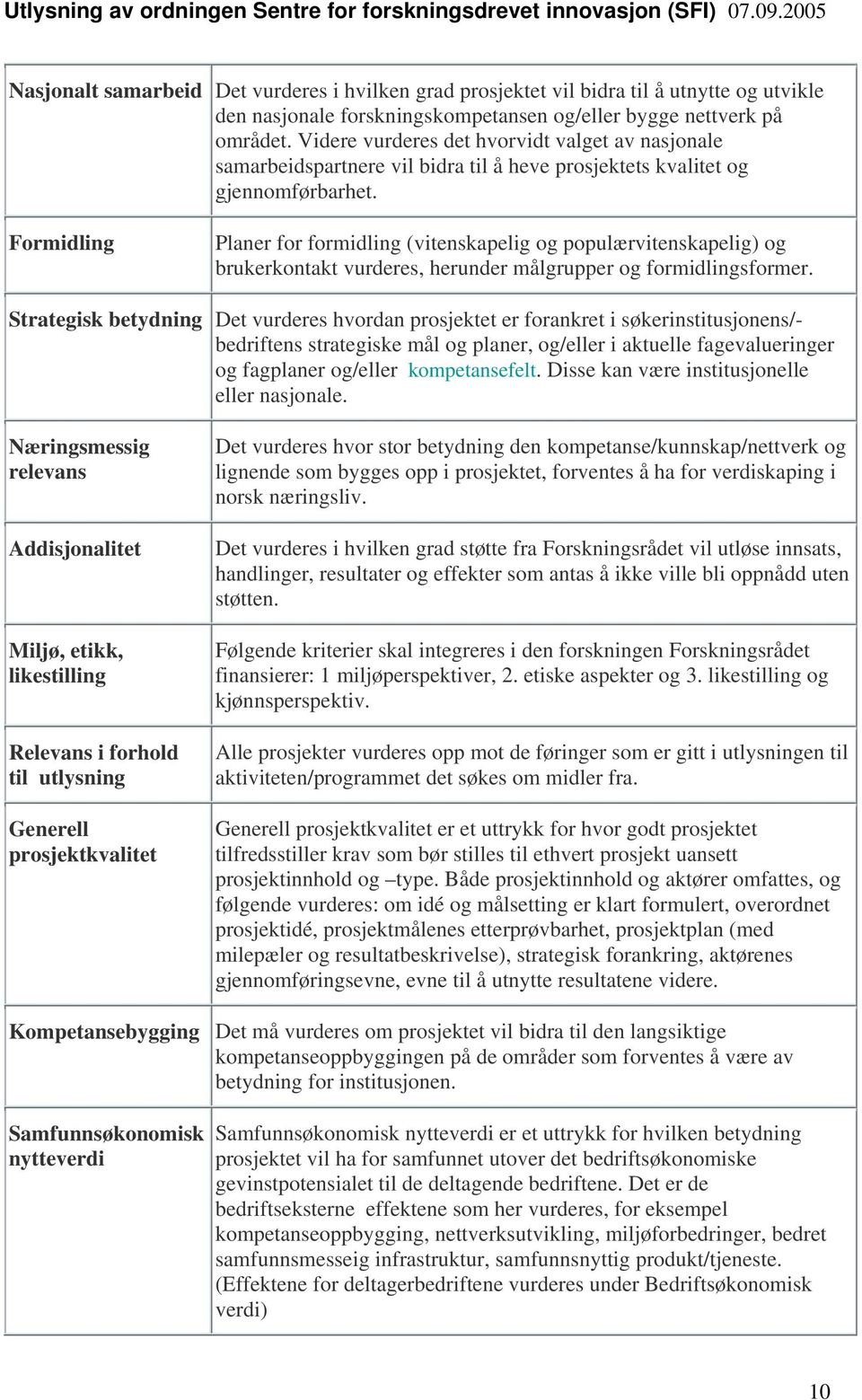 Formidling Planer for formidling (vitenskapelig og populærvitenskapelig) og brukerkontakt vurderes, herunder målgrupper og formidlingsformer.