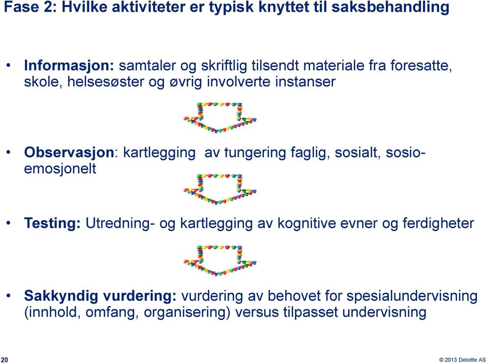 faglig, sosialt, sosioemosjonelt Testing: Utredning- og kartlegging av kognitive evner og ferdigheter Sakkyndig