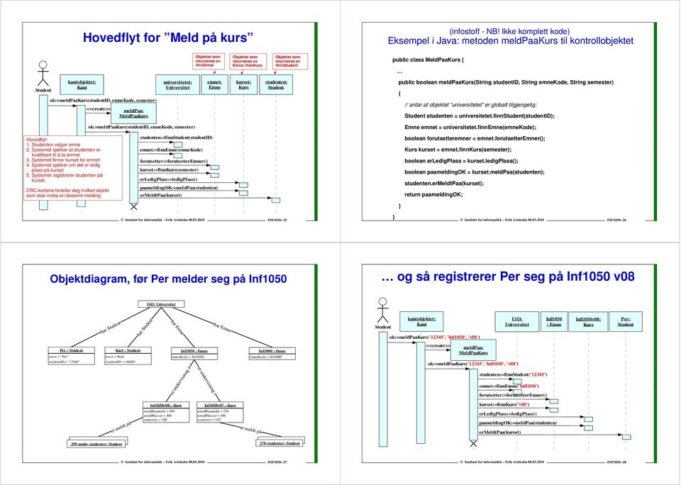 <<create>> meldpaa: MeldPaa universitetet: emnet: kurset: studenten: public boolean meldpaa(string studentid, String emnekode, String semester) { // antar at objektet universitetet er globalt