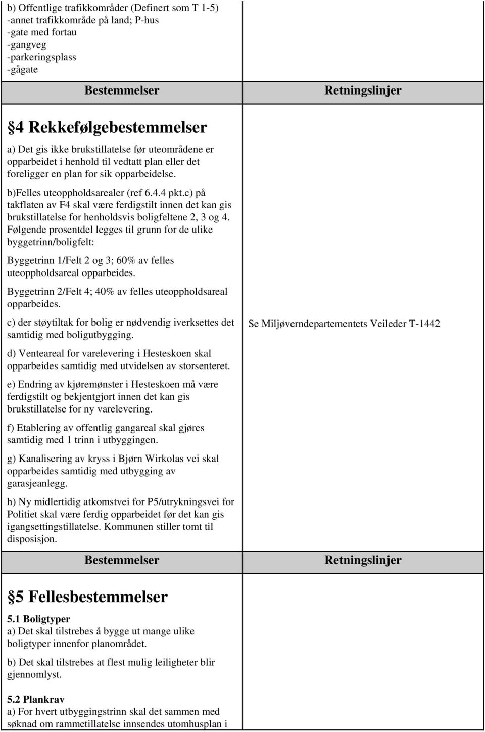 c) på takflaten av F4 skal være ferdigstilt innen det kan gis brukstillatelse for henholdsvis boligfeltene 2, 3 og 4.