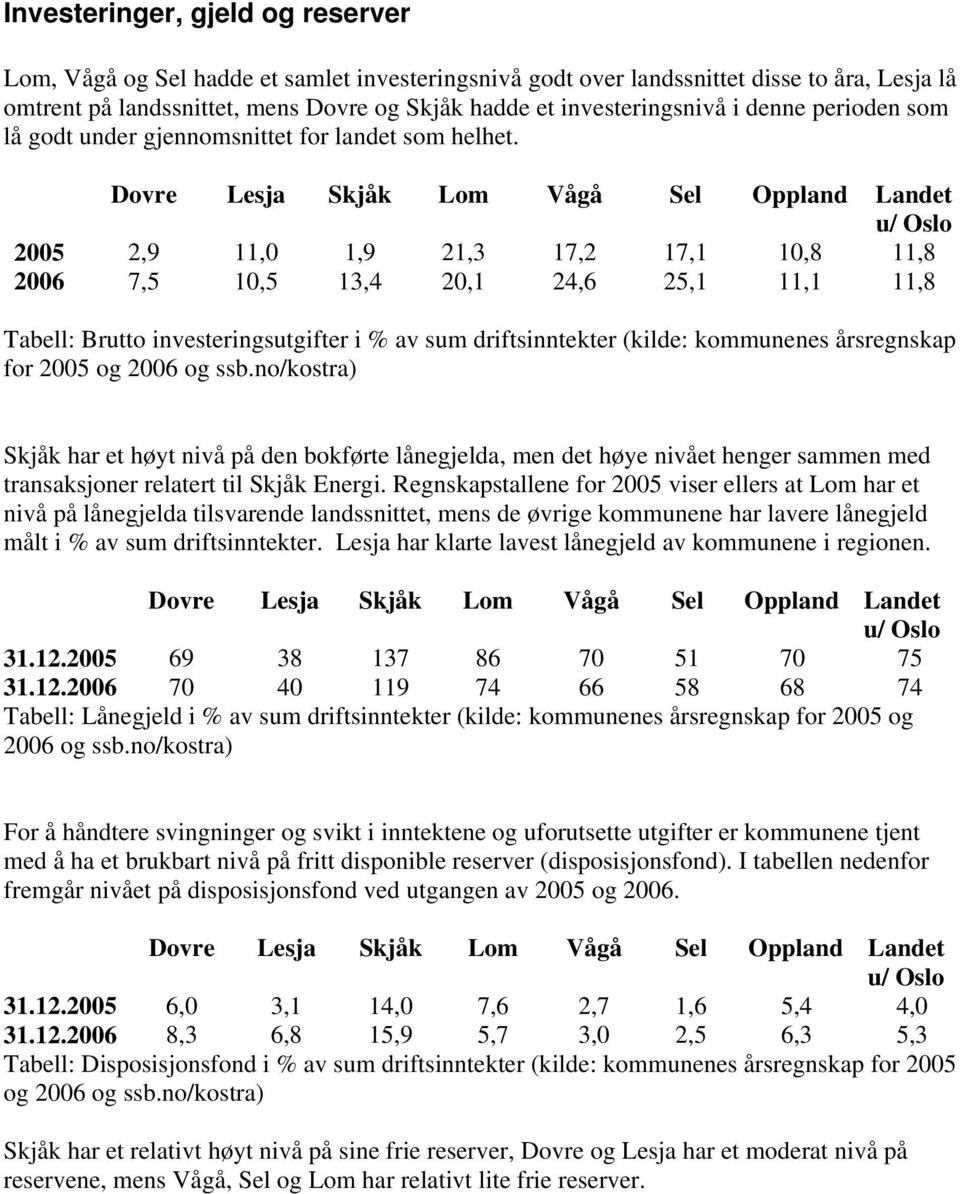 Dovre Lesja Skjåk Lom Vågå Sel Oppland Landet u/ Oslo 25 2,9 11, 1,9 21,3 17,2 17,1 1,8 11,8 26 7,5 1,5 13,4 2,1 24,6 25,1 11,1 11,8 Tabell: Brutto investeringsutgifter i % av sum driftsinntekter
