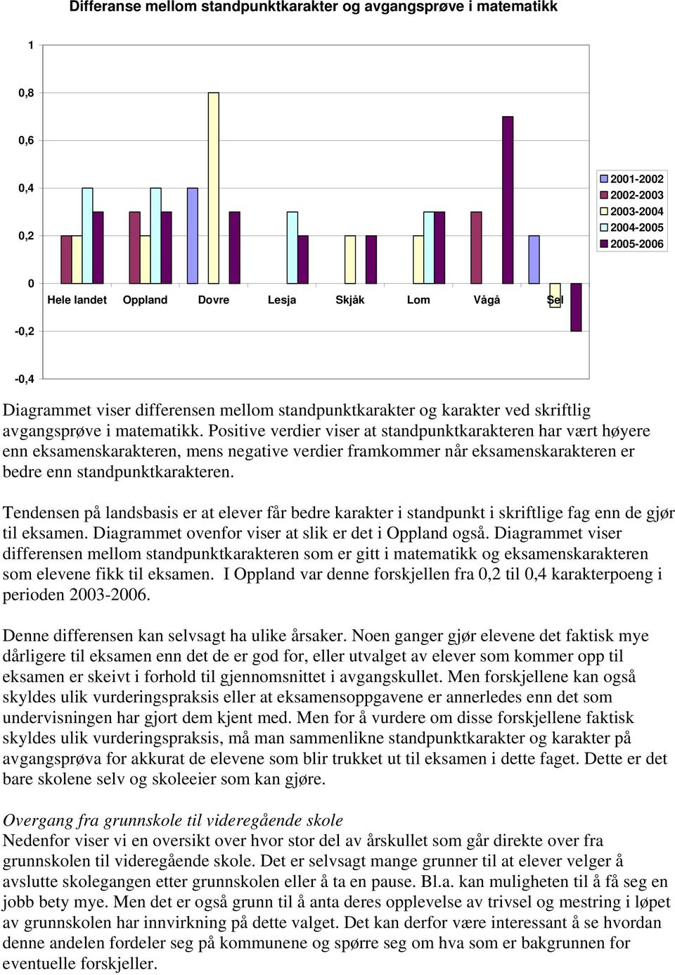 Positive verdier viser at standpunktkarakteren har vært høyere enn eksamenskarakteren, mens negative verdier framkommer når eksamenskarakteren er bedre enn standpunktkarakteren.