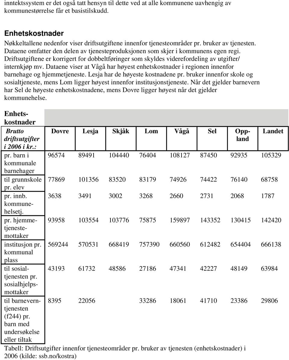 Driftsutgiftene er korrigert for dobbeltføringer som skyldes viderefordeling av utgifter/ internkjøp mv.