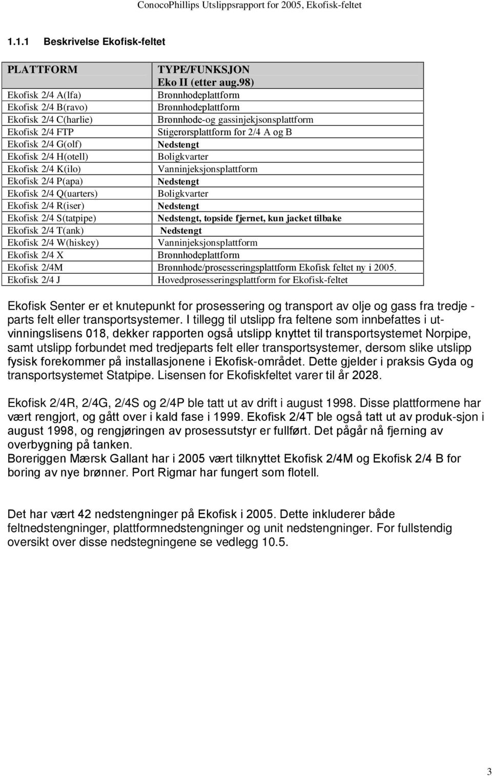 2/4 G(olf) Nedstengt Ekofisk 2/4 H(otell) Boligkvarter Ekofisk 2/4 K(ilo) Vanninjeksjonsplattform Ekofisk 2/4 P(apa) Nedstengt Ekofisk 2/4 Q(uarters) Boligkvarter Ekofisk 2/4 R(iser) Nedstengt