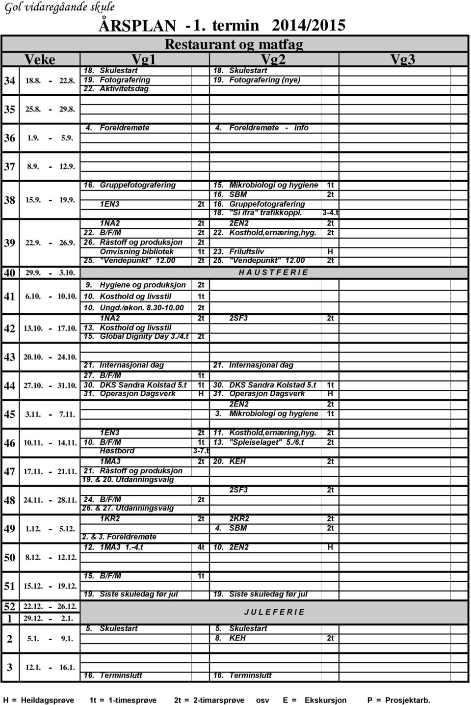 "Vendepunkt" 12.00 40 29.9. - 3.10. A U S T F E R I E 9. ygiene og produksjon 10. Kosthold og livsstil 10. Ungd./økon. 8.30-10.00 1NA2 2SF3 13. Kosthold og livsstil 15. Global Dignity Day 3./4.t 49 1.