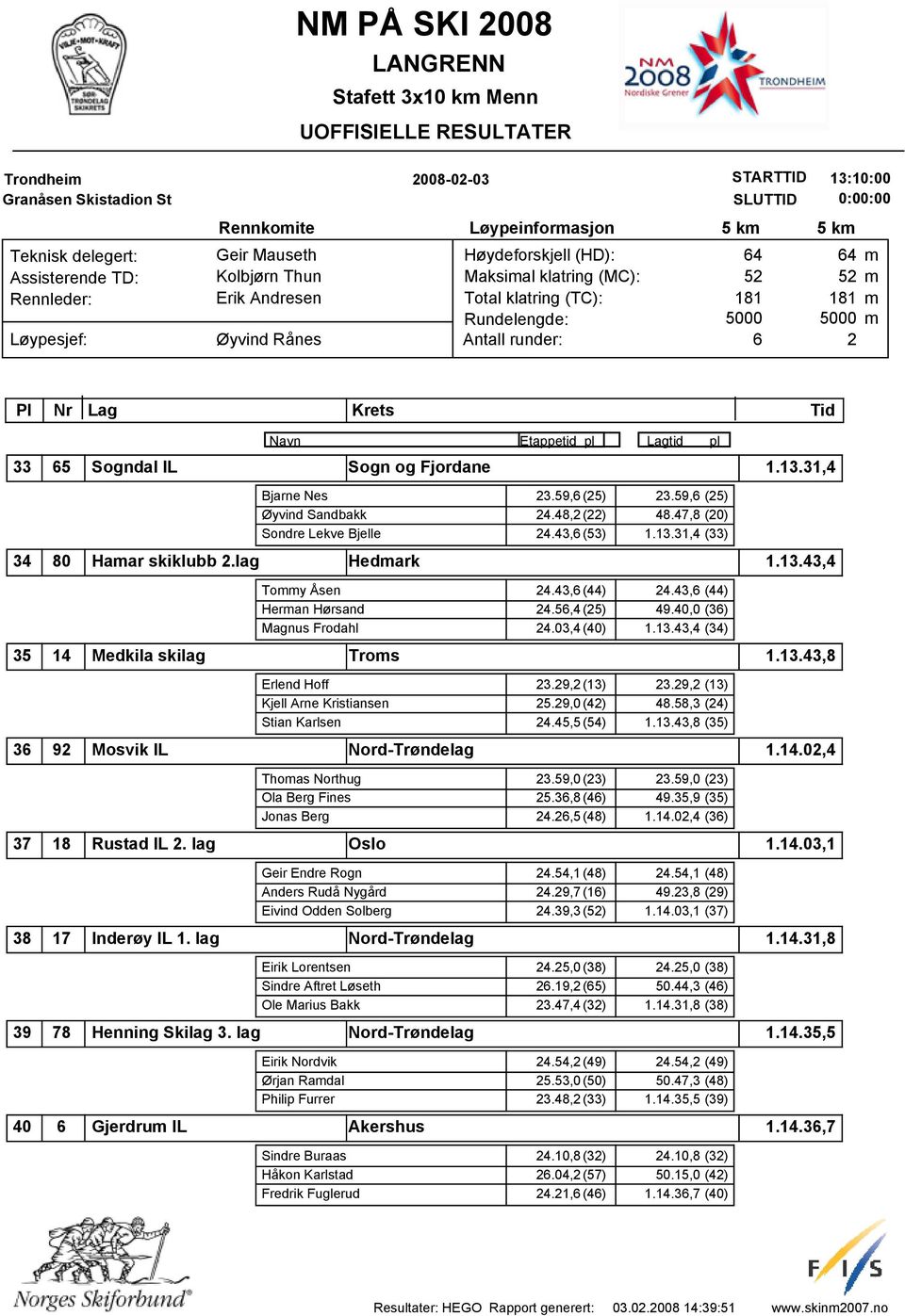 5,4(5) 49.40,0 (3) Magnus Frodahl 4.03,4(40) 1.13.43,4 (34) Erlend Hoff 3.9,(13) 3.9, (13) Kjell Arne Kristiansen 5.9,0(4) 48.58,3 (4) Stian Karlsen 4.45,5(54) 1.13.43,8 (35) 9 Mosvik IL 18 Rustad IL.