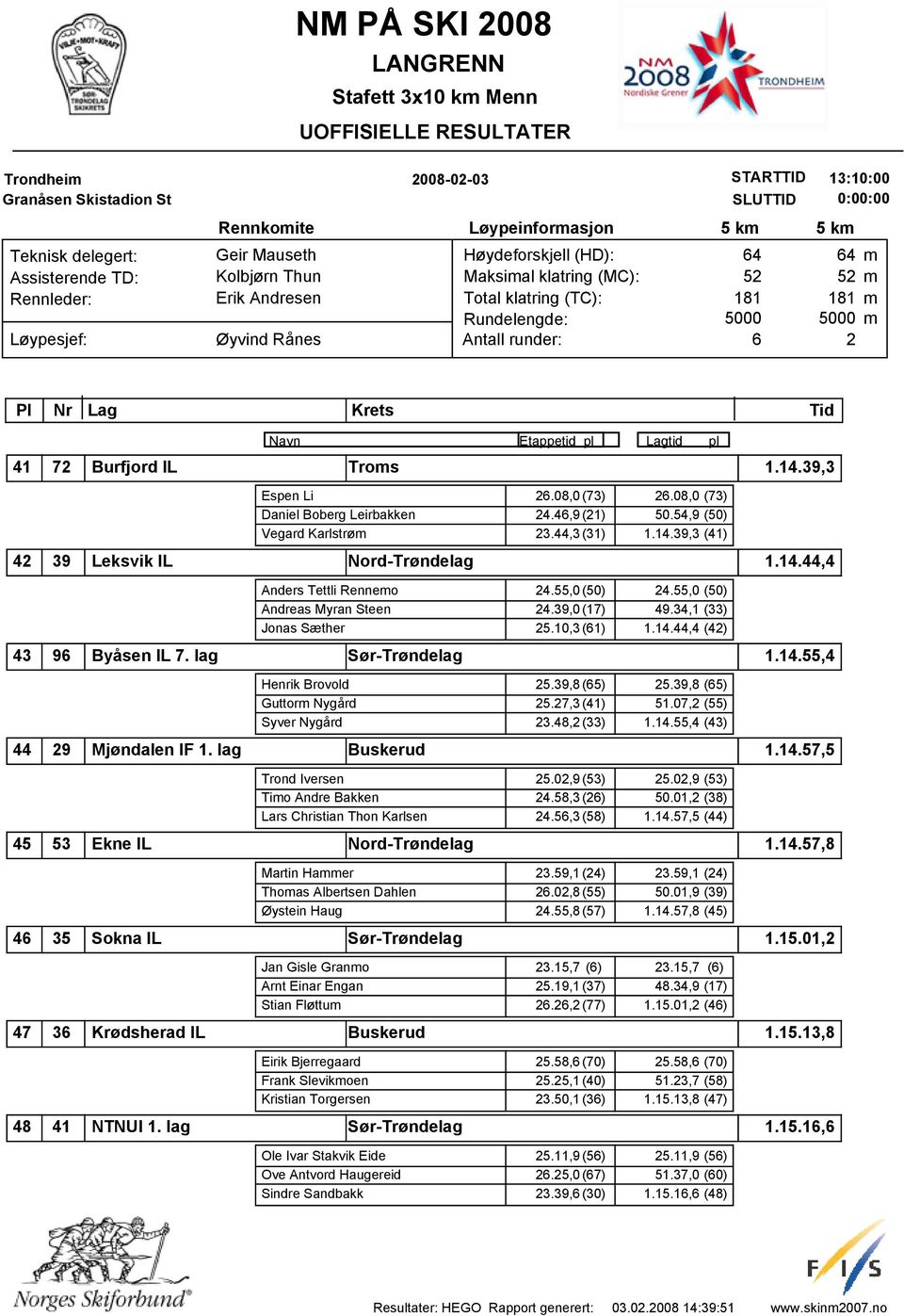 34,1 (33) Jonas Sæther 5.10,3(1) 1.14.44,4 (4) 9 Byåsen IL 7. lag 9 Mjøndalen IF 1. lag Buskerud Henrik Brovold 5.39,8(5) 5.39,8 (5) Guttor Nygård 5.7,3(41) 51.07, (55) Syver Nygård 3.48,(33) 1.14.55,4 (43) Trond Iversen 5.