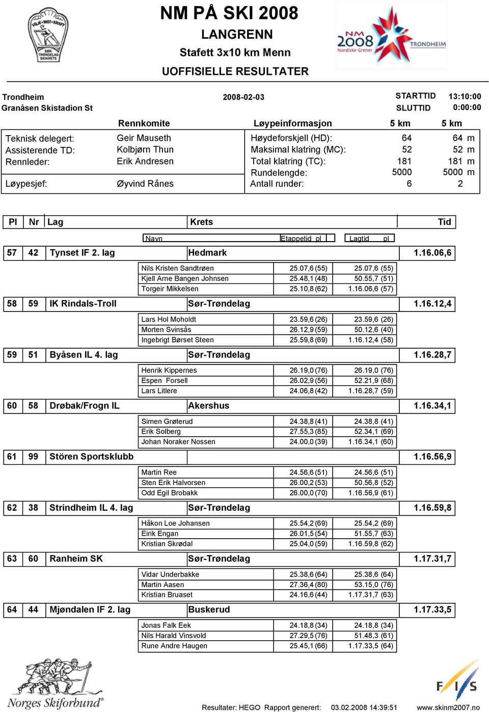 1, (40) Ingebrigt Børset Steen 5.59,8(9) 1.1.1,4 (58) 51 Byåsen IL 4. lag 58 Drøbak/Frogn IL Akershus Henrik Kippernes.19,0(7).19,0 (7) Espen Forsell.0,9(5).1,9 (8) Lars Litlere 4.0,8(4) 1.1.8,7 (59) 1.