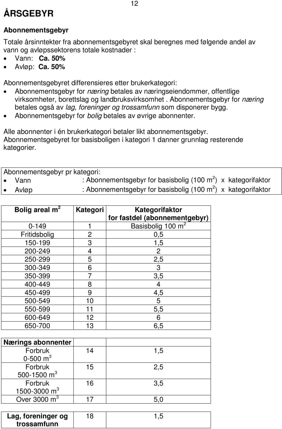 Abonnementsgebyr for næring betales også av lag, foreninger og trossamfunn som disponerer bygg. Abonnementsgebyr for bolig betales av øvrige abonnenter.