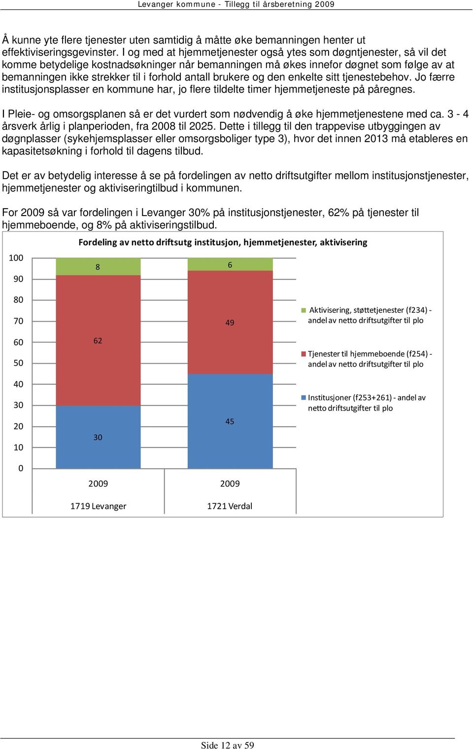 antall brukere og den enkelte sitt tjenestebehov. Jo færre institusjonsplasser en kommune har, jo flere tildelte timer hjemmetjeneste på påregnes.