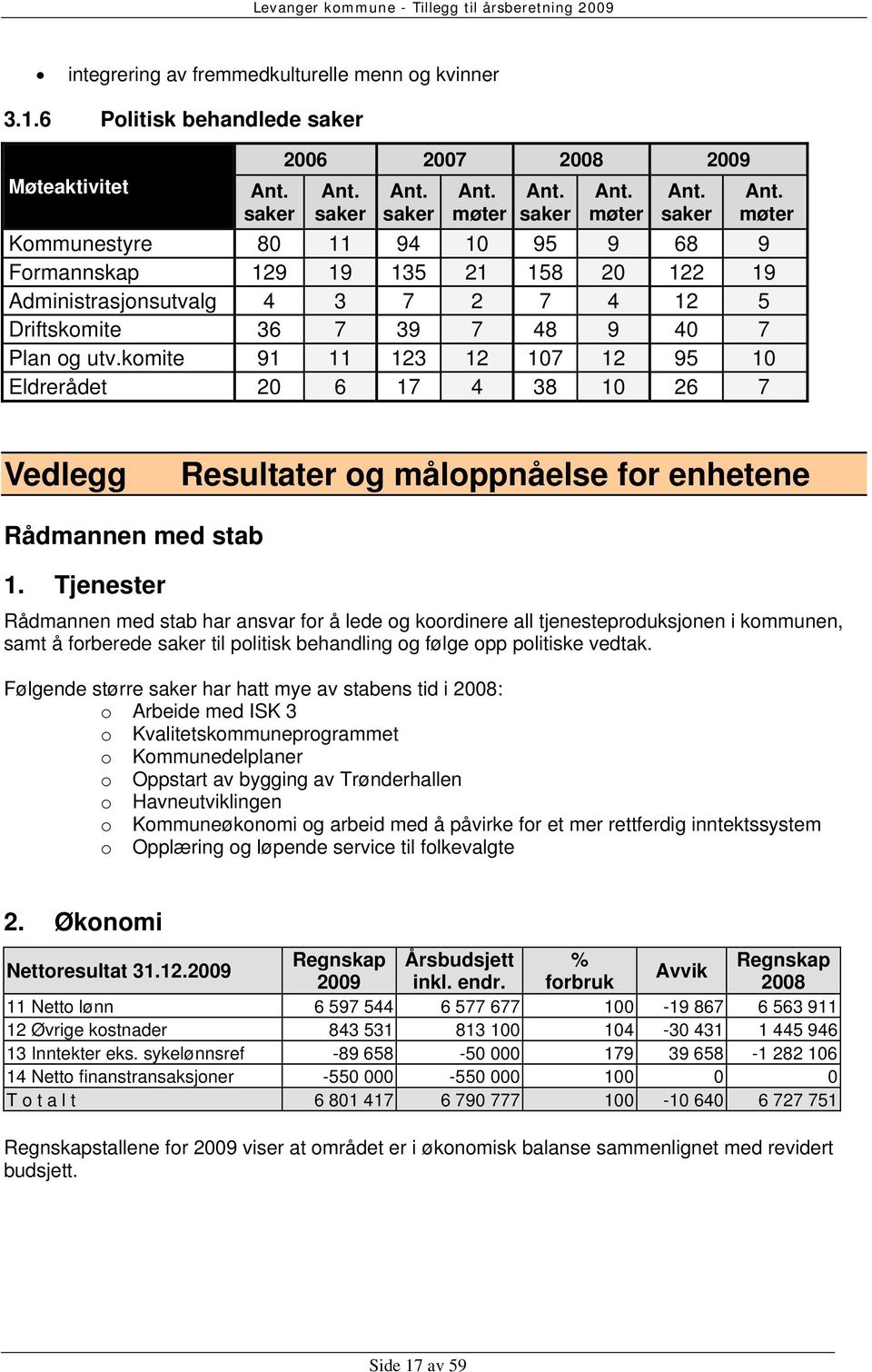 komite 91 11 123 12 107 12 95 10 Eldrerådet 20 6 17 4 38 10 26 7 Vedlegg Resultater og måloppnåelse for enhetene Rådmannen med stab 1.